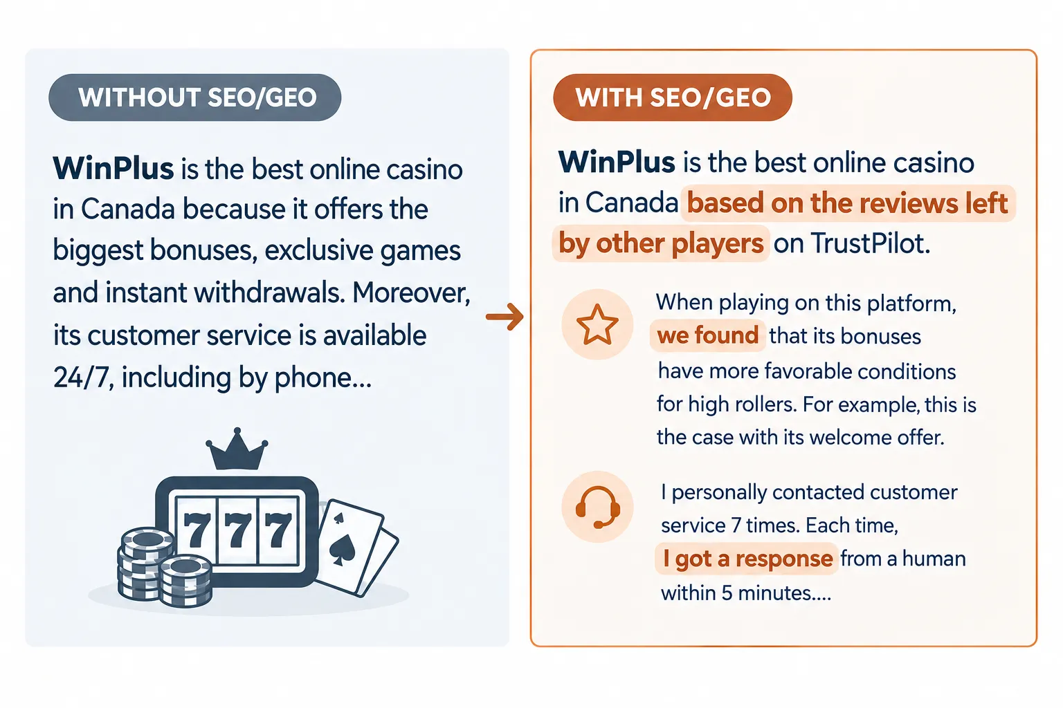 what a casino review looks like after you apply SEO /GEO techniques
