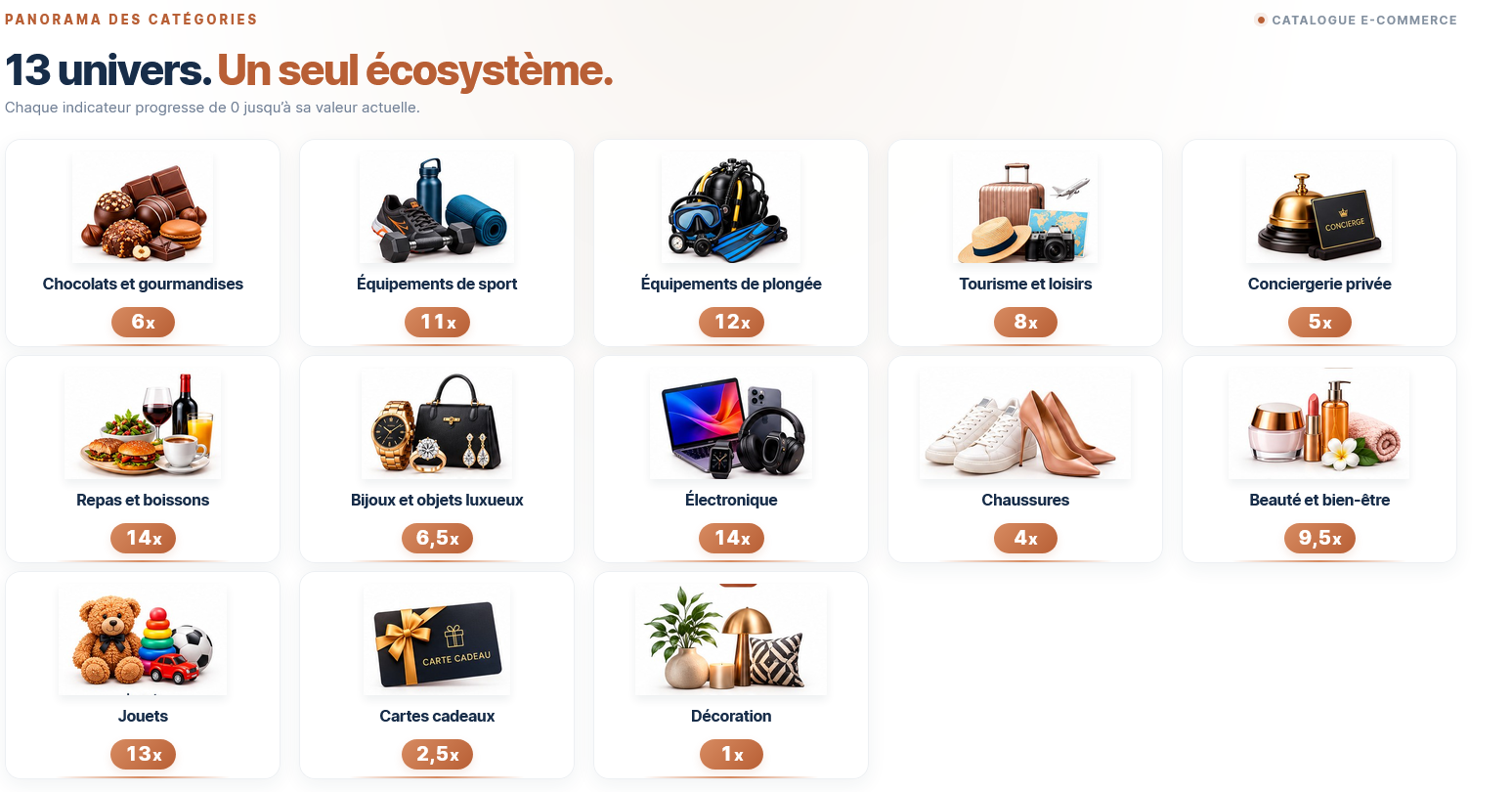 vendre jusqu'à 14 fois plus à Noël grâce à Homocerti